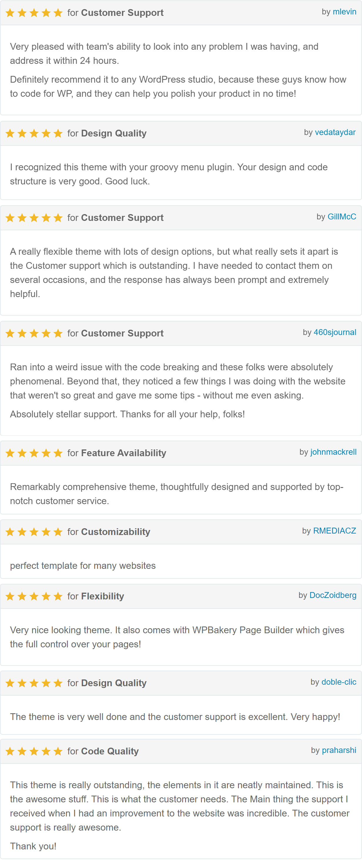 Customers Testimonials for our multipurpose wordpress theme 